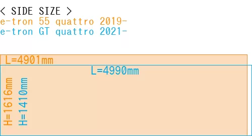 #e-tron 55 quattro 2019- + e-tron GT quattro 2021-